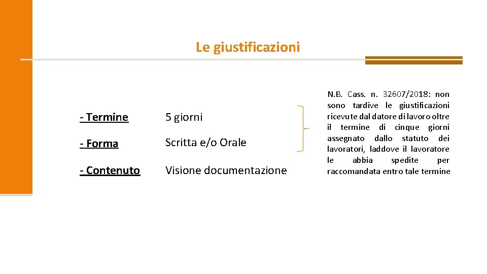 Le giustificazioni - Termine 5 giorni - Forma Scritta e/o Orale - Contenuto Visione