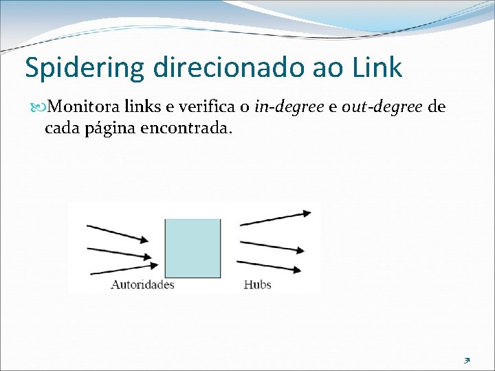 Spidering direcionado ao Link Monitora links e verifica o in-degree e out-degree de cada