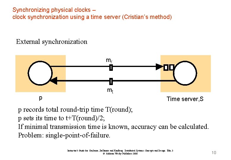 Synchronizing physical clocks – clock synchronization using a time server (Cristian’s method) External synchronization
