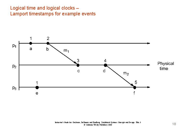 Logical time and logical clocks – Lamport timestamps for example events Instructor’s Guide for