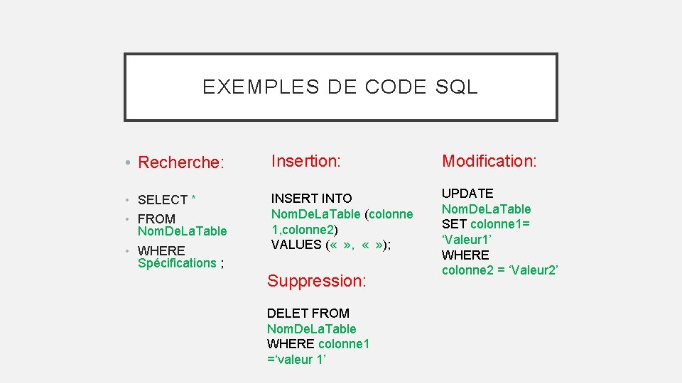 EXEMPLES DE CODE SQL • Recherche: Insertion: Modification: • SELECT * • FROM Nom.