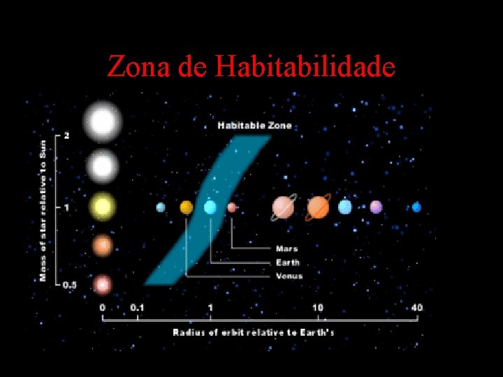 Zona de Habitabilidade 