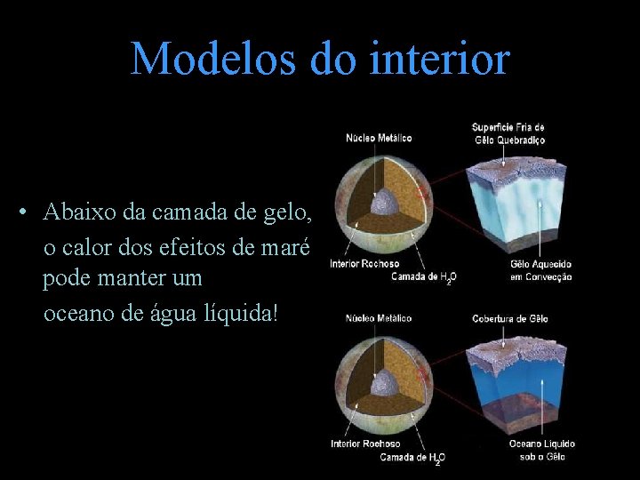 Modelos do interior • Abaixo da camada de gelo, o calor dos efeitos de