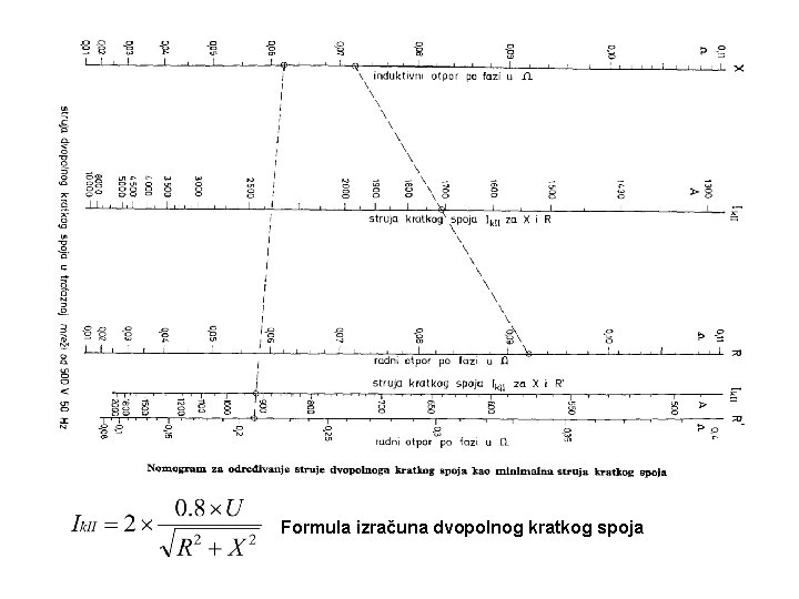 Formula izračuna dvopolnog kratkog spoja 