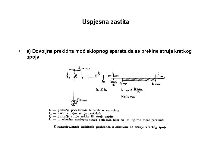 Uspješna zaštita • a) Dovoljna prekidna moć sklopnog aparata da se prekine struja kratkog