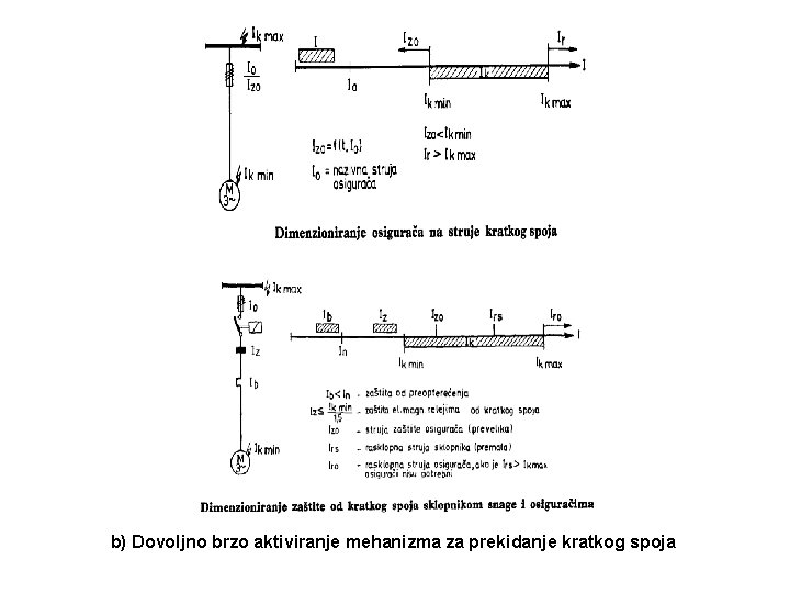 b) Dovoljno brzo aktiviranje mehanizma za prekidanje kratkog spoja 