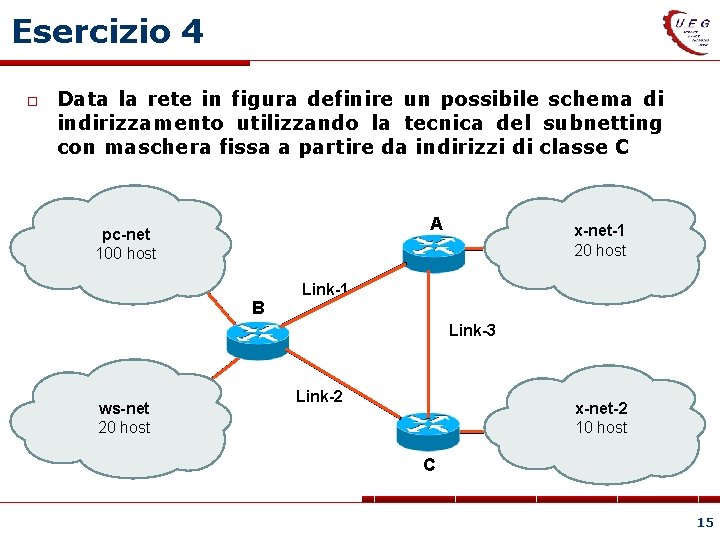 Esercizio 4 Data la rete in figura definire un possibile schema di indirizzamento utilizzando