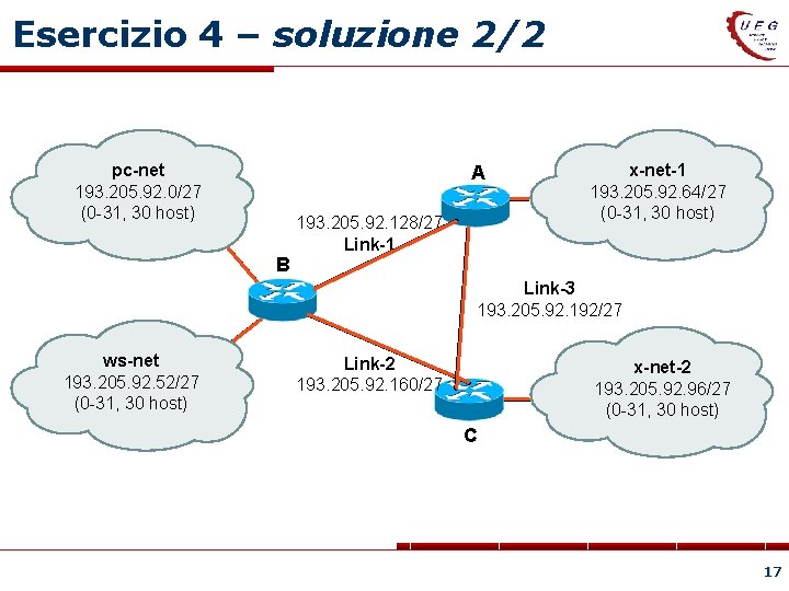 Esercizio 4 – soluzione 2/2 pc-net 193. 205. 92. 0/27 (0 -31, 30 host)