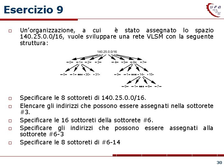 Esercizio 9 Un’organizzazione, a cui è stato assegnato lo spazio 140. 25. 0. 0/16,
