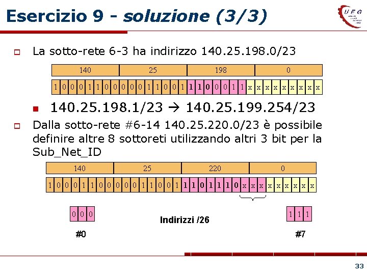 Esercizio 9 - soluzione (3/3) La sotto-rete 6 -3 ha indirizzo 140. 25. 198.
