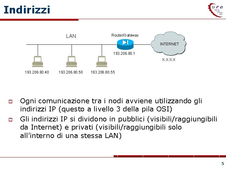 Indirizzi LAN Router/Gateway INTERNET 193. 206. 80. 1 X. X 193. 206. 80. 40