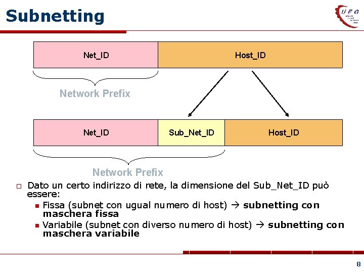 Subnetting Net_ID Host_ID Network Prefix Net_ID Sub_Net_ID Host_ID Network Prefix Dato un certo indirizzo