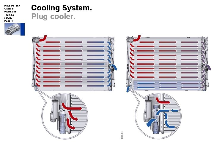 Driveline and Chassis Aftersales Training 08/2004 Page 11 Cooling System. Plug cooler. 