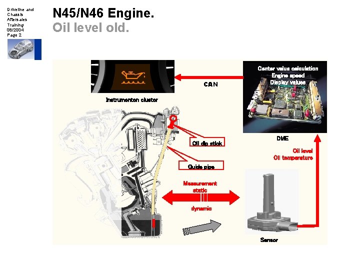 Driveline and Chassis Aftersales Training 08/2004 Page 2 N 45/N 46 Engine. Oil level