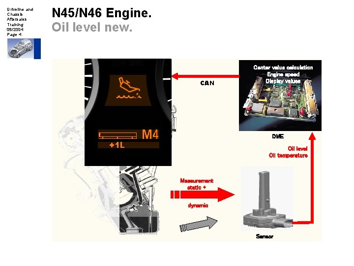 Driveline and Chassis Aftersales Training 08/2004 Page 4 N 45/N 46 Engine. Oil level