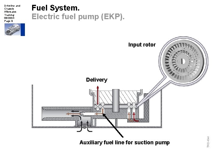 Driveline and Chassis Aftersales Training 08/2004 Page 9 Fuel System. Electric fuel pump (EKP).