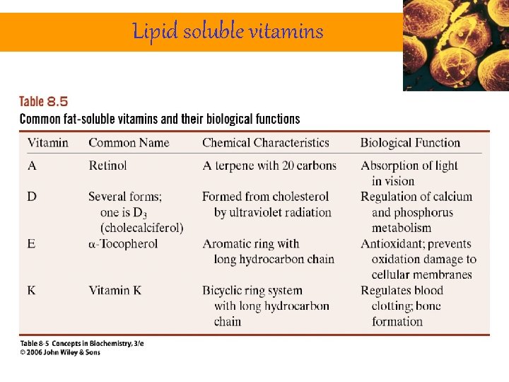 Lipid soluble vitamins 