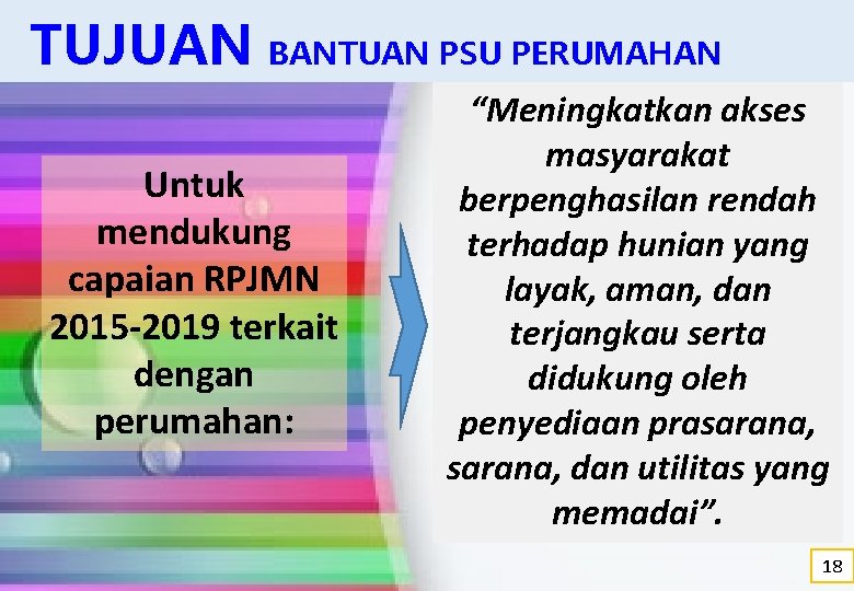 TUJUAN BANTUAN PSU PERUMAHAN Untuk mendukung capaian RPJMN 2015 -2019 terkait dengan perumahan: “Meningkatkan