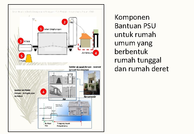 Komponen Bantuan PSU untuk rumah umum yang berbentuk rumah tunggal dan rumah deret 