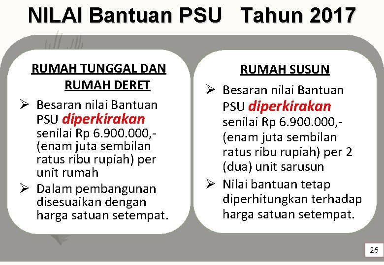 NILAI Bantuan PSU Tahun 2017 RUMAH TUNGGAL DAN RUMAH DERET Ø Besaran nilai Bantuan