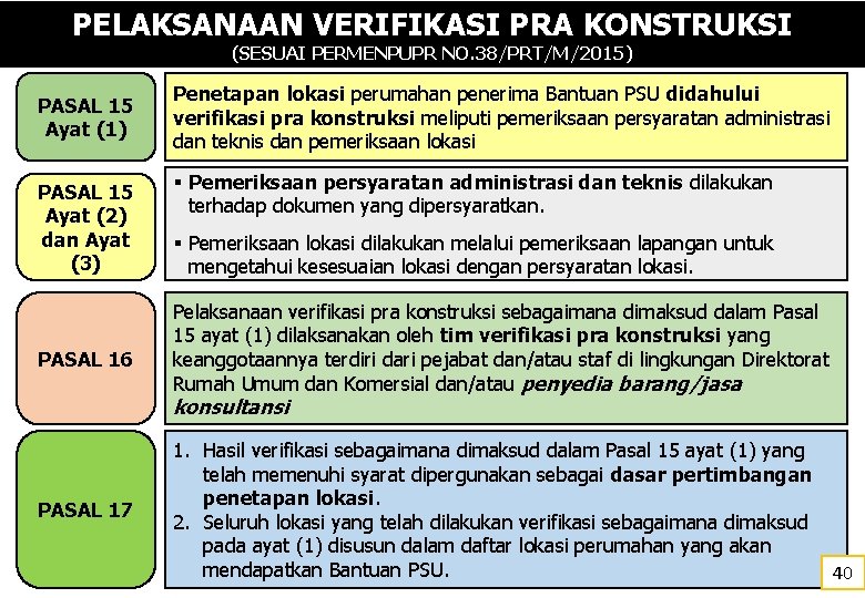 PELAKSANAAN VERIFIKASI PRA KONSTRUKSI (SESUAI PERMENPUPR NO. 38/PRT/M/2015) PASAL 15 Ayat (1) PASAL 15