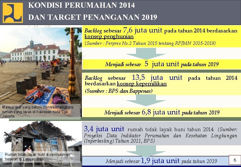 KONDISI PERUMAHAN 2014 DAN TARGET PENANGANAN 2019 Backlog sebesar 7, 6 juta konsep penghunian