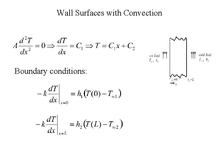 Wall Surfaces with Convection Boundary conditions: 