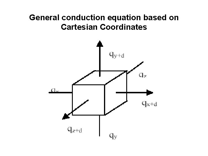 General conduction equation based on Cartesian Coordinates 