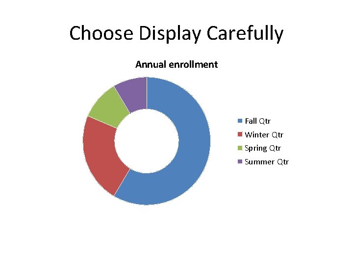 Choose Display Carefully Annual enrollment Fall Qtr Winter Qtr Spring Qtr Summer Qtr 
