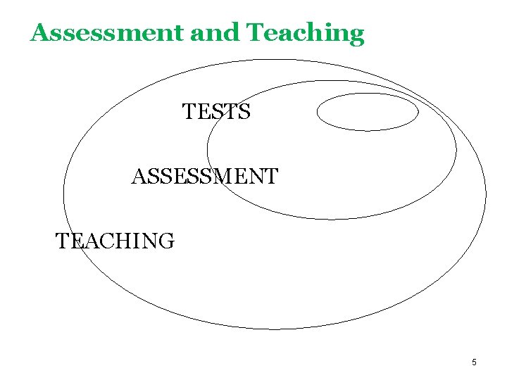 Assessment and Teaching TESTS ASSESSMENT TEACHING 5 