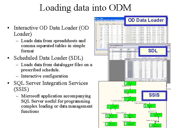 Loading data into ODM OD Data Loader • Interactive OD Data Loader (OD Loader)