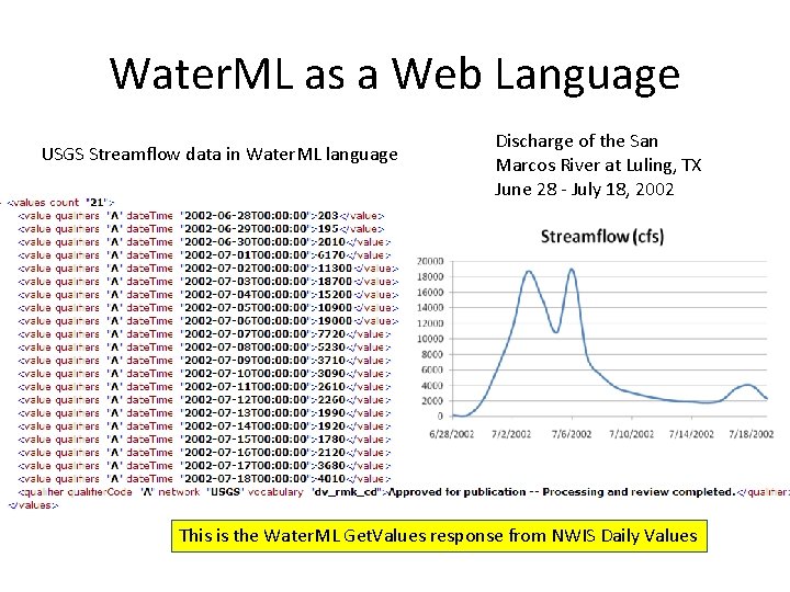 Water. ML as a Web Language USGS Streamflow data in Water. ML language Discharge