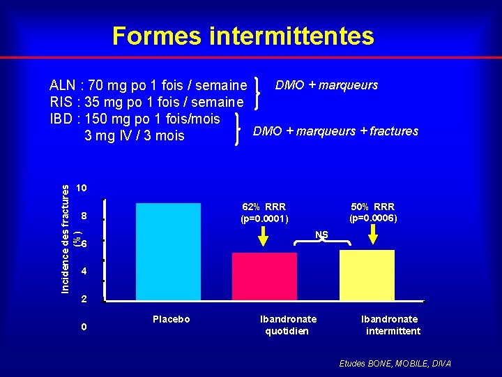 Formes intermittentes DMO + marqueurs ALN : 70 mg po 1 fois / semaine