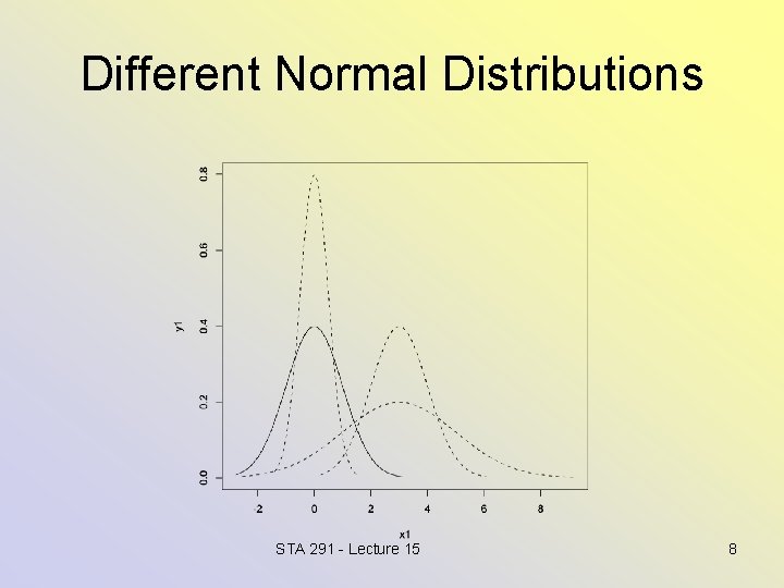 Different Normal Distributions STA 291 - Lecture 15 8 