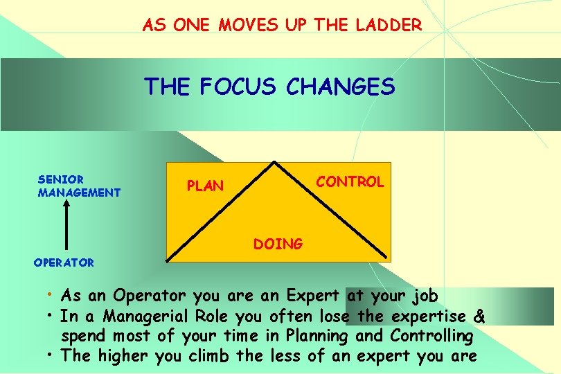 BASIC MANAGERIAL SKILLS ROLE OF THE FRONT LINE