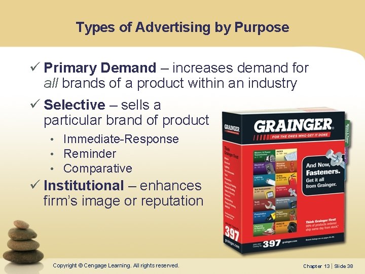 Types of Advertising by Purpose ü Primary Demand – increases demand for all brands
