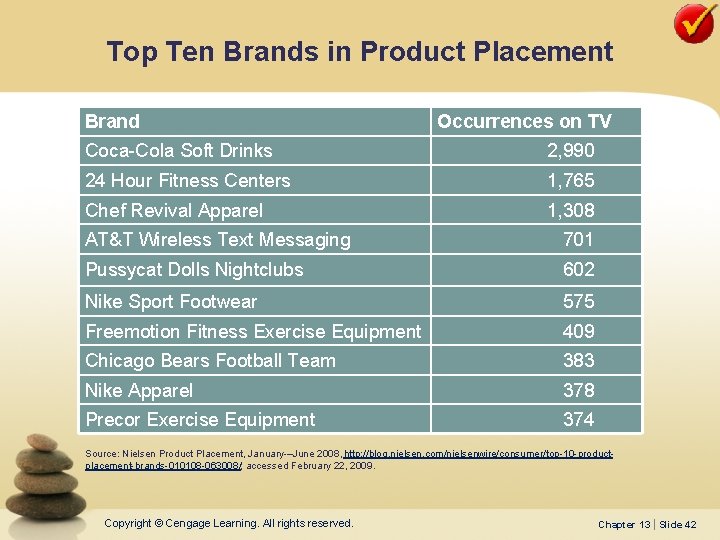 Top Ten Brands in Product Placement Brand Occurrences on TV Coca-Cola Soft Drinks 2,