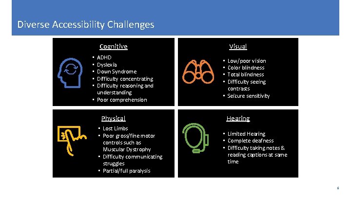 Diverse Accessibility Challenges Cognitive ADHD Dyslexia Down Syndrome Difficulty concentrating Difficulty reasoning and understanding