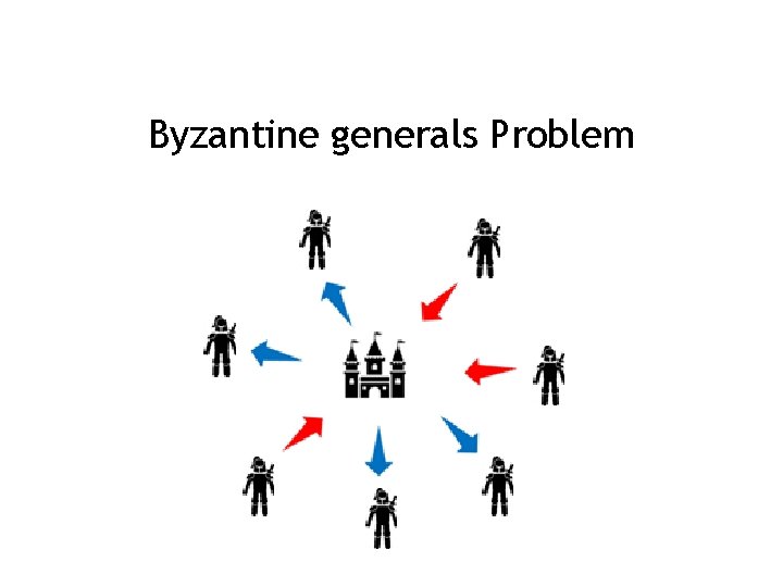 Byzantine generals Problem 