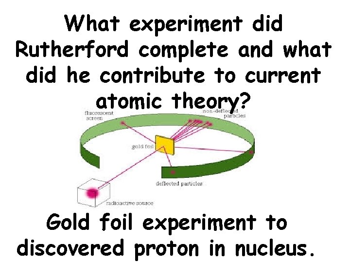 What experiment did Rutherford complete and what did he contribute to current atomic theory?