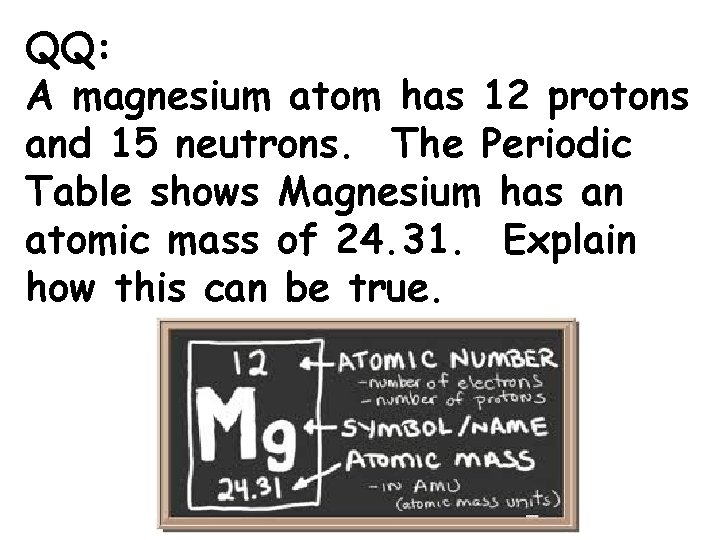 QQ: A magnesium atom has 12 protons and 15 neutrons. The Periodic Table shows