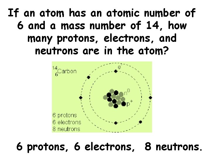 If an atom has an atomic number of 6 and a mass number of