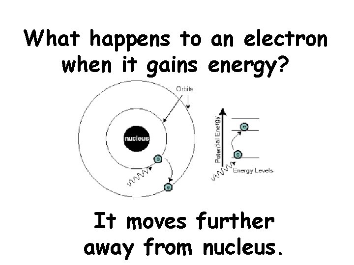 What happens to an electron when it gains energy? It moves further away from
