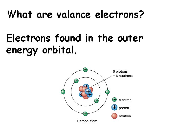What are valance electrons? Electrons found in the outer energy orbital. 