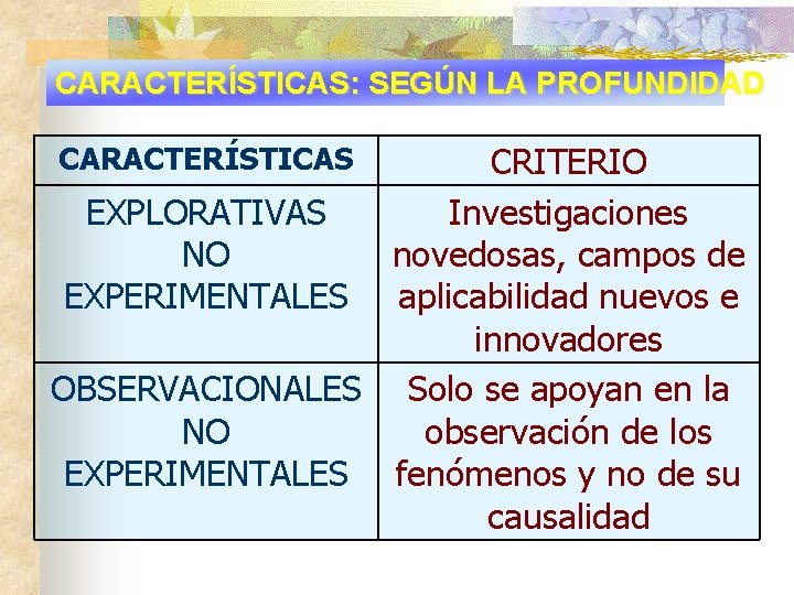 CARACTERÍSTICAS: SEGÚN LA PROFUNDIDAD CRITERIO EXPLORATIVAS Investigaciones NO novedosas, campos de EXPERIMENTALES aplicabilidad nuevos