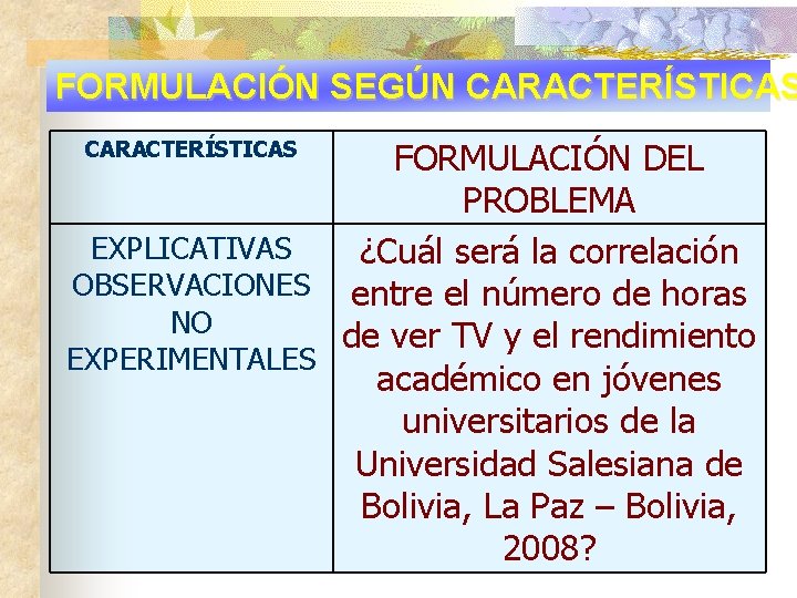 FORMULACIÓN SEGÚN CARACTERÍSTICAS FORMULACIÓN DEL PROBLEMA EXPLICATIVAS ¿Cuál será la correlación OBSERVACIONES entre el