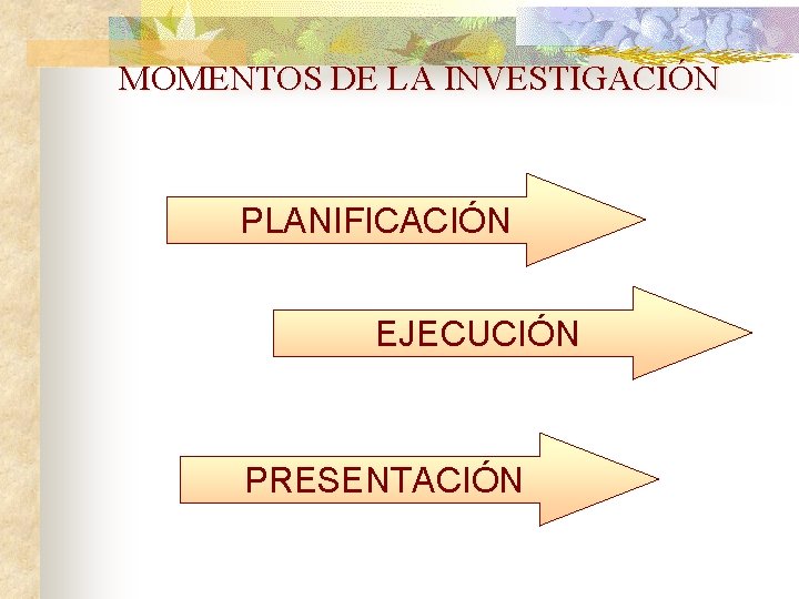 MOMENTOS DE LA INVESTIGACIÓN PLANIFICACIÓN EJECUCIÓN PRESENTACIÓN 