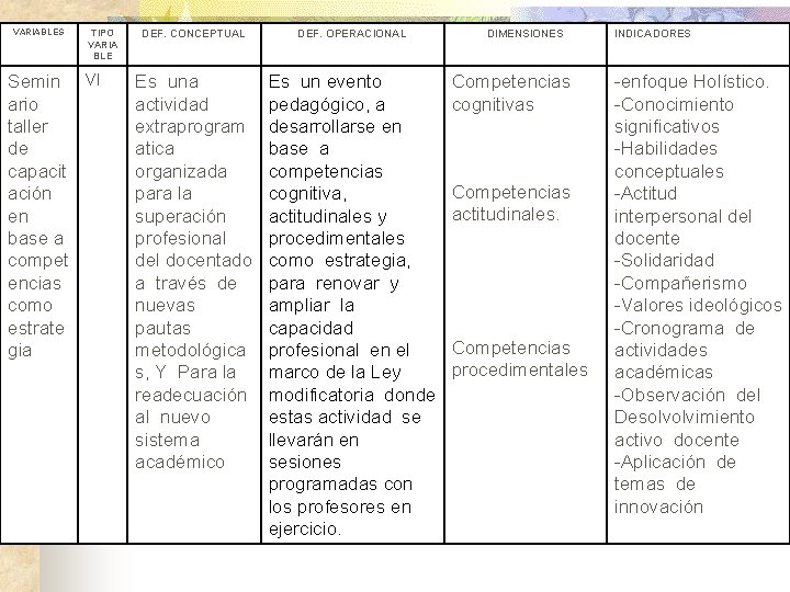 VARIABLES TIPO VARIA BLE Semin VI ario taller de capacit ación en base a