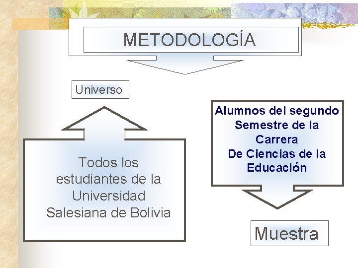 METODOLOGÍA Universo Todos los estudiantes de la Universidad Salesiana de Bolivia Alumnos del segundo