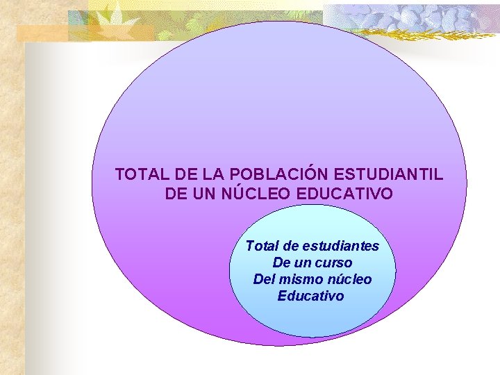 TOTAL DE LA POBLACIÓN ESTUDIANTIL DE UN NÚCLEO EDUCATIVO Total de estudiantes De un